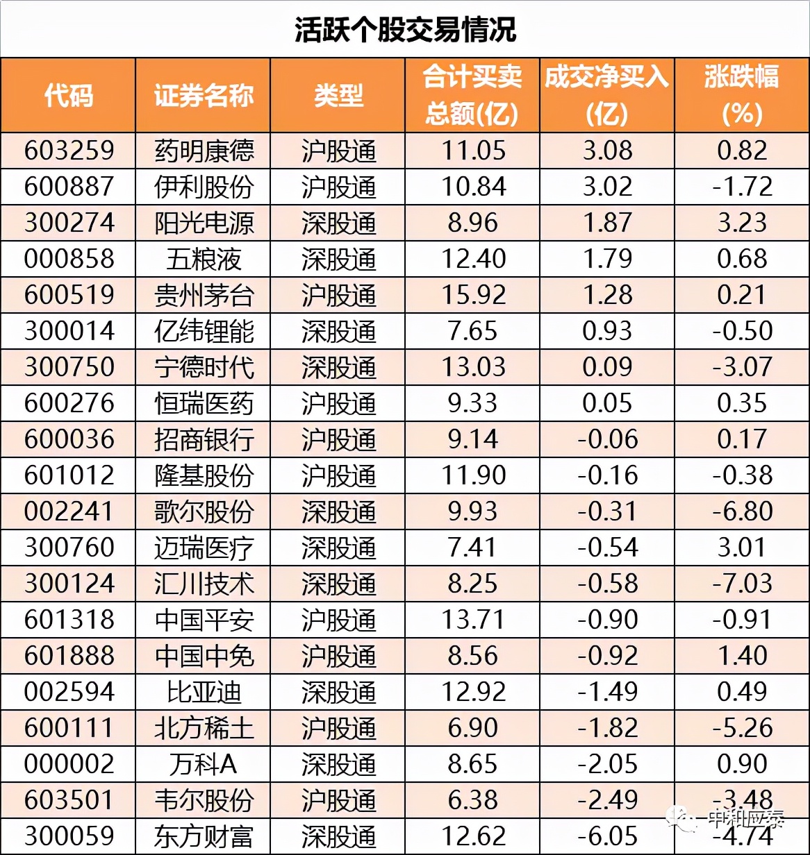 周三股市有哪些数据分析,周三股市重点投资参考