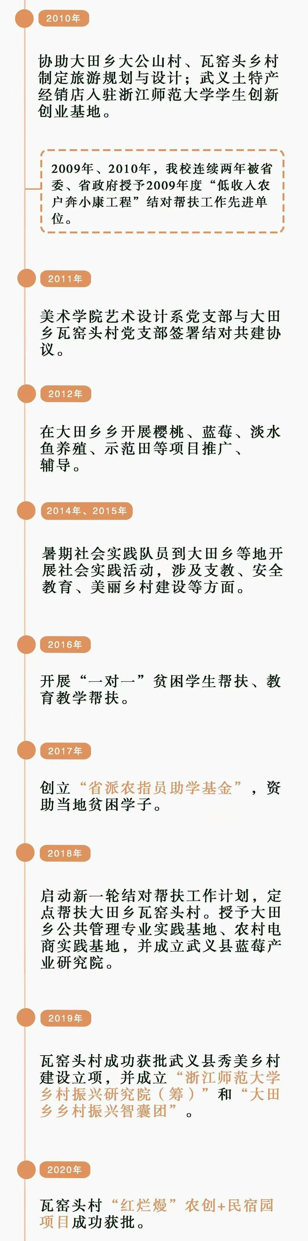 长跑18年,从此“大田”是故乡