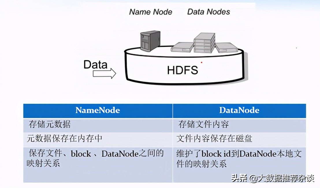hadoop分布式配置,hadoop完全分布式项目