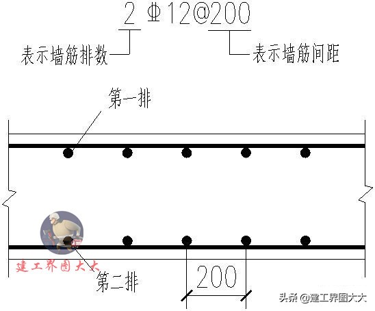 剪力墙65种平法图,怎么看懂剪力墙图