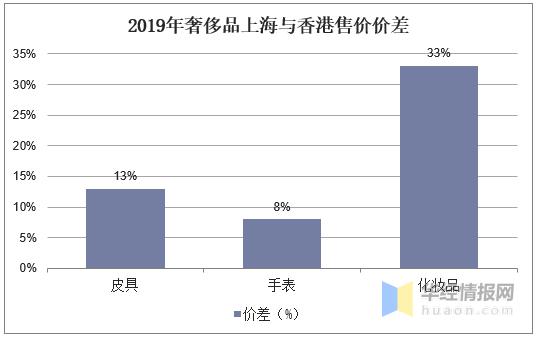 国外奢侈品疫情打折,疫情后奢侈品消费下降