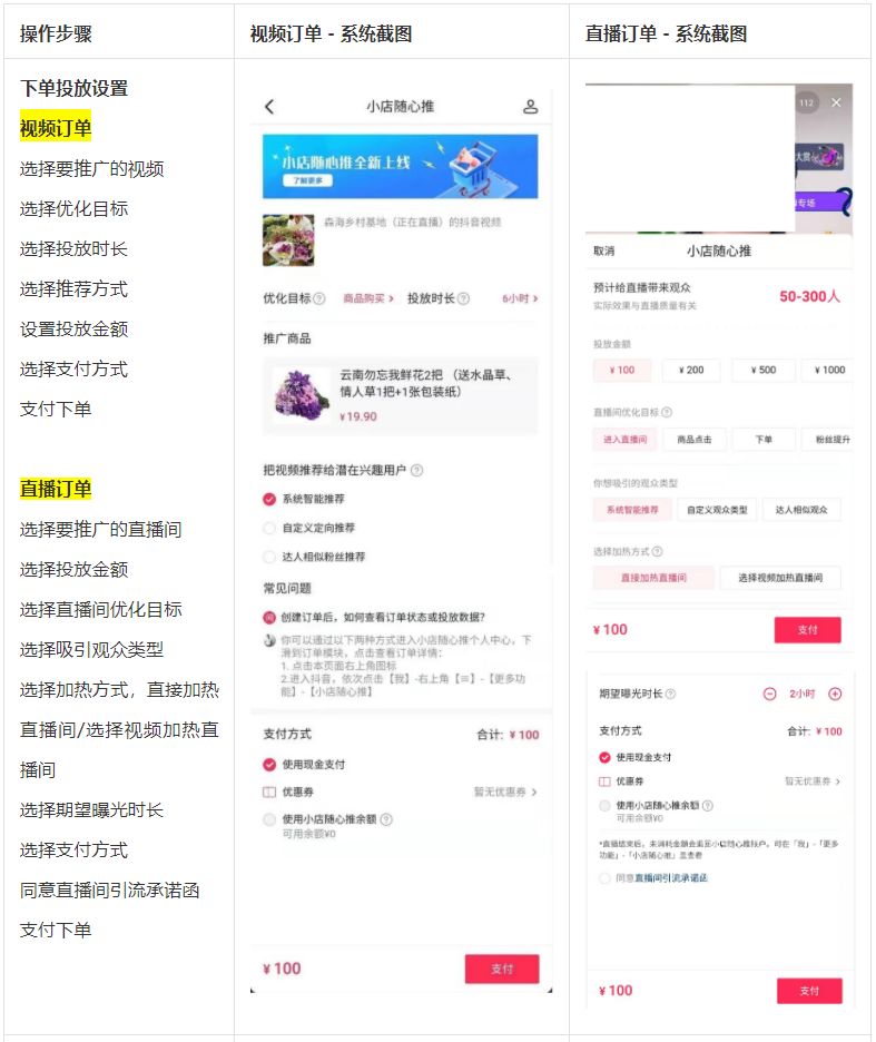 巨量抖音开户,巨量千川开户自己开还是代理商