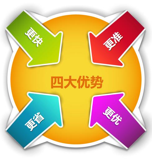 1688加盟招商,98加盟网