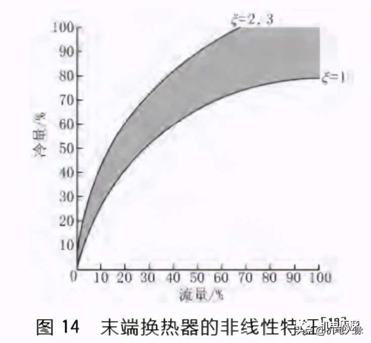 水力平衡是什么,最实用的水力平衡方法