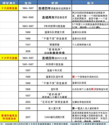 谭咏麟讲华语乐坛发源,华语乐坛谭咏麟英文歌