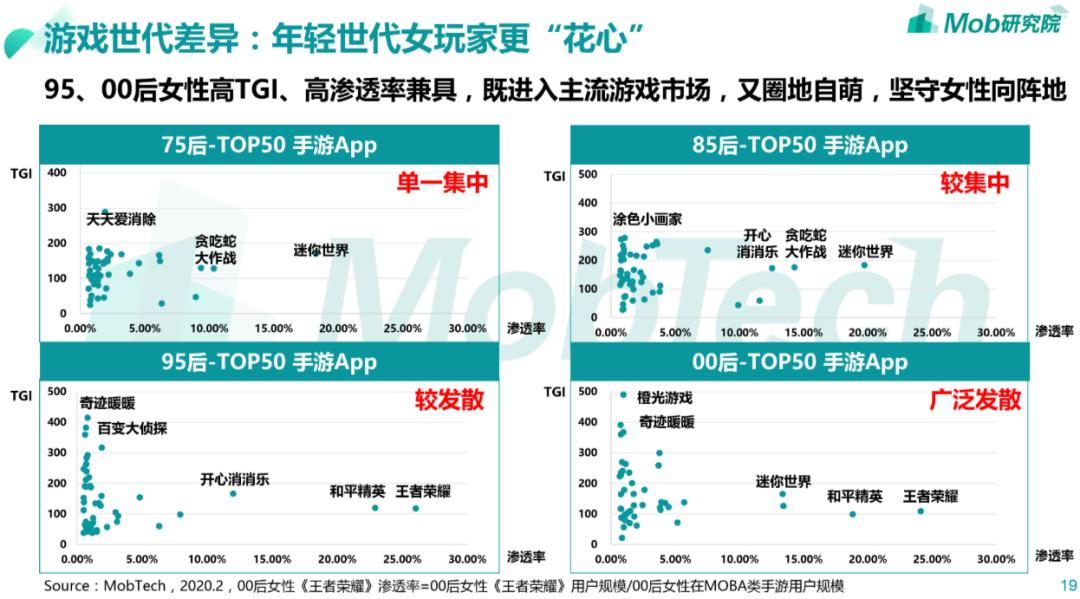 车枪球、乙女向、仙侠类,谁是2021年游戏题材的夺宝奇兵?