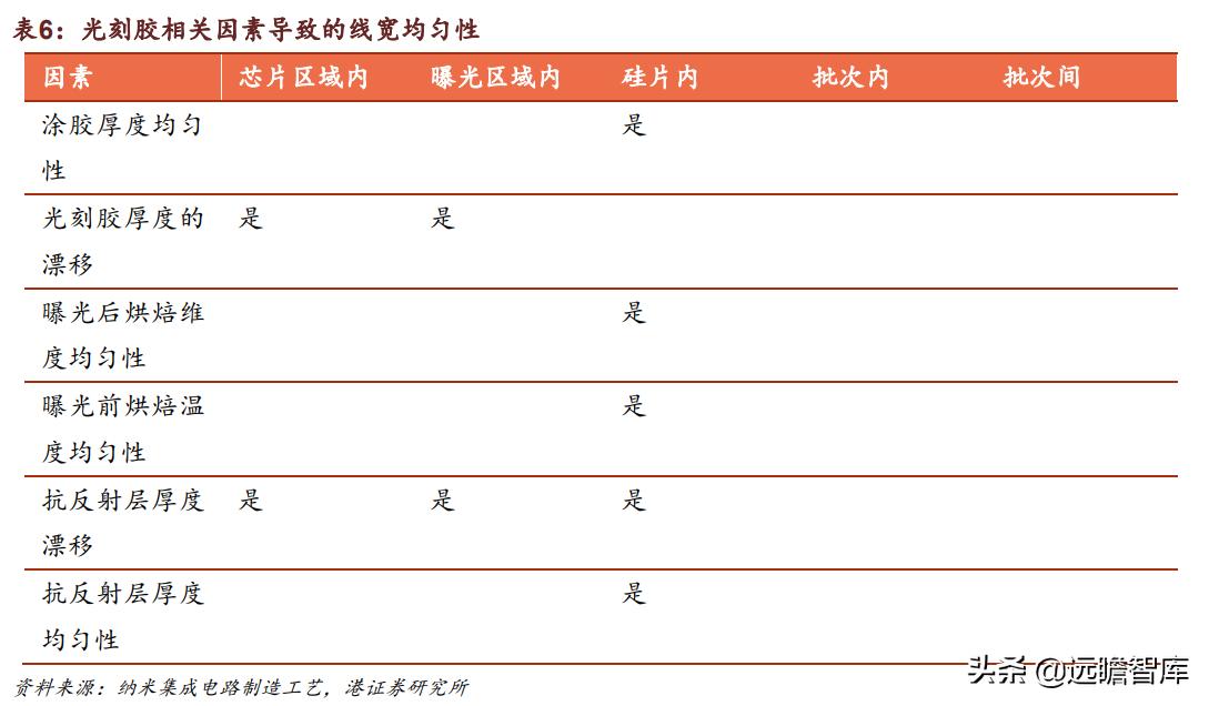 光刻胶:流动的黄金,形成全球群雄争霸格局,国内技术代差仍存在