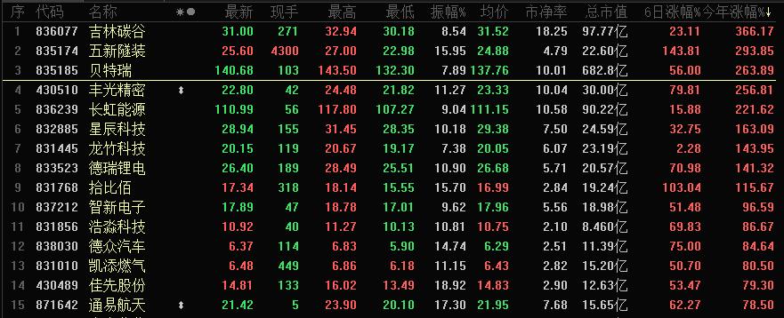 贝特瑞为什么去北交所,贝特瑞啥时候北交所交易