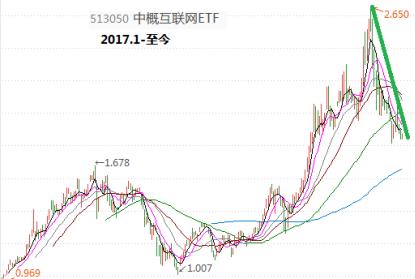 回撤小夏普比率高的基金有哪些,高夏普比率基金最新排名推荐