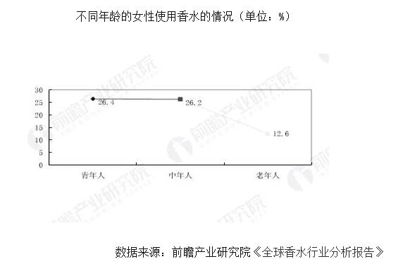 香水招商加盟源头厂,奢侈品香水代理加盟