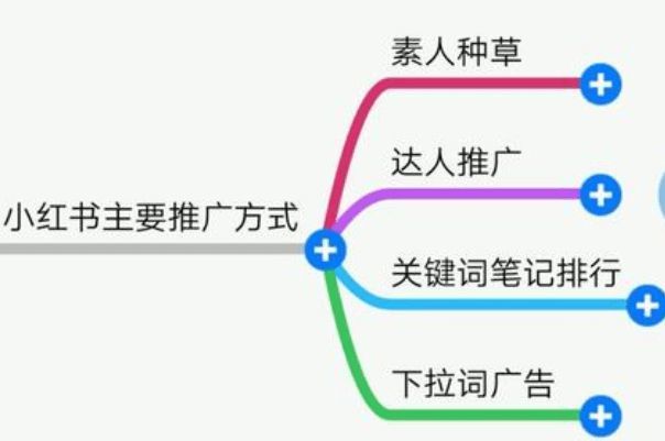 小红书引流客源最快的方法,小红书推广引流文案内容