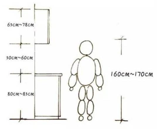 最详细的室内家具尺寸一篇全搞定,装修攻略全屋家具37个详细尺寸
