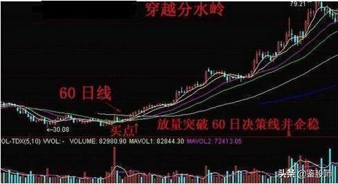 新手期货看盘技巧口诀视频,短线看盘方法与技巧大全