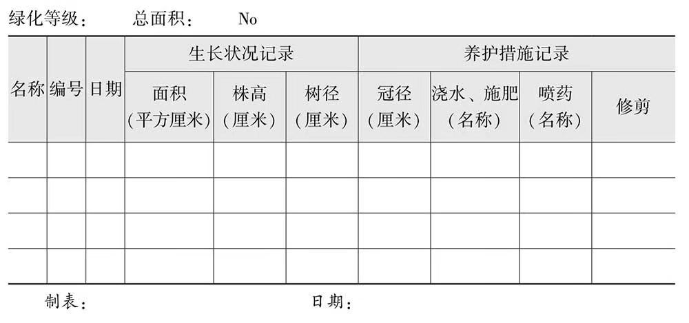 行政办公人员必备技能ppt,行政日常表格操作