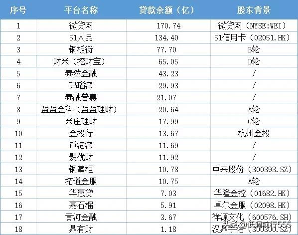 大家猜猜哪个平台能备案