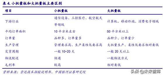 5gpcb要求,5gpcb价值