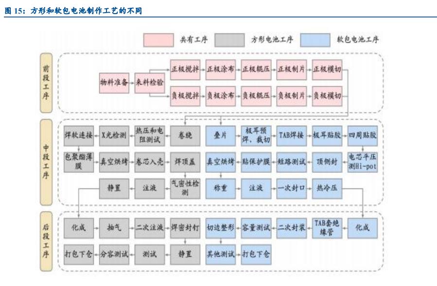 锂电设备行业发展前景,锂电设备板块2022趋势