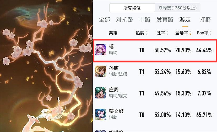 瑶妹巴宝莉联动皮肤真实价格,瑶巴宝莉星元皮肤