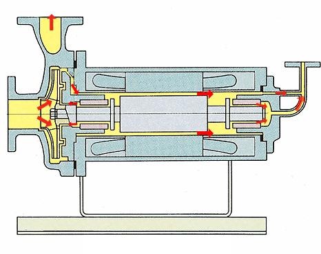 机械泵工作原理动图,各类泵工作原理动图