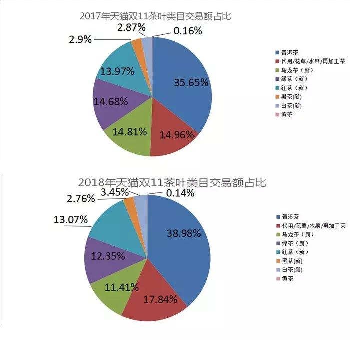 2020年双十一淘宝数据图,2018年双11淘宝亿元店铺