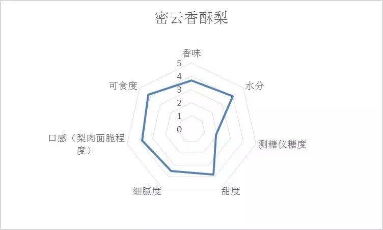 哪种梨最好吃又实惠,最好吃的十款梨