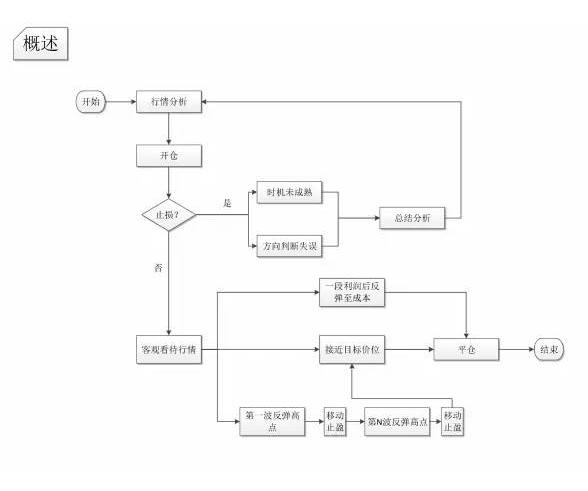 期货从2000元挣到1亿,从期货市场1万赚到1000万