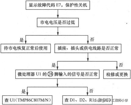 电磁炉18v升高到20v故障分析,电磁炉igbt击穿的故障分析