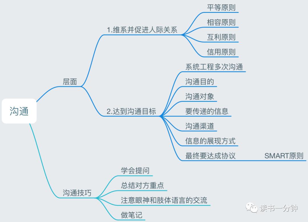 《结网》用户使用第一要素：别让我等！别让我想！别让我烦