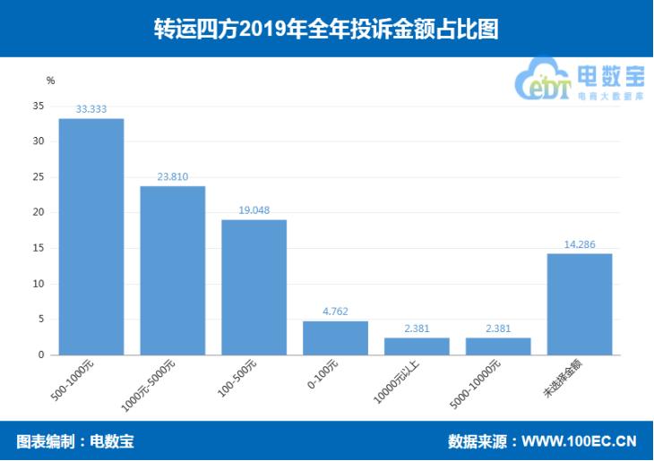 「315报告」2019海淘转运“红与黑”:海带宝斑马物联网等上榜