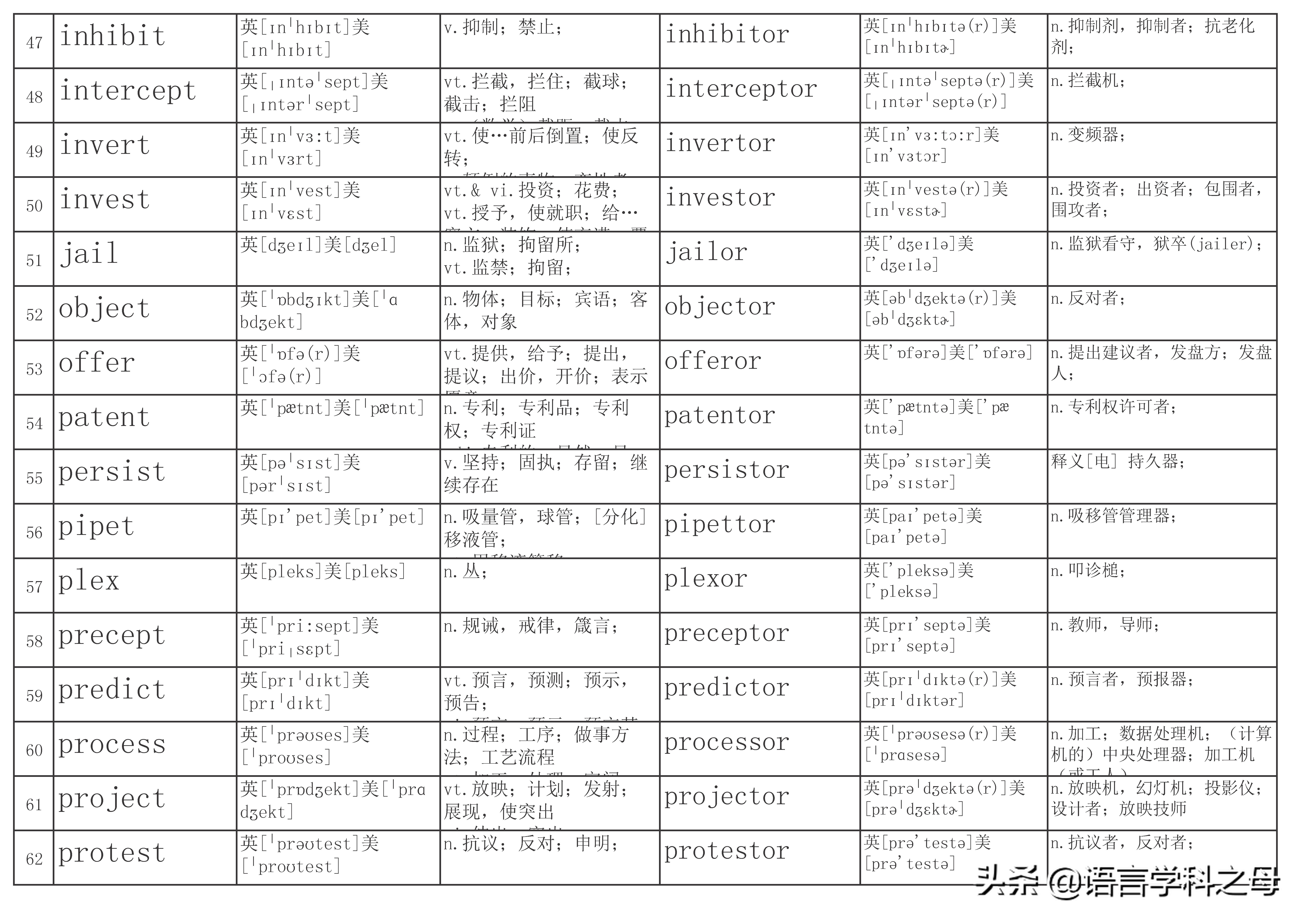 后缀加er和or的区别视频,后缀er和or变化规律