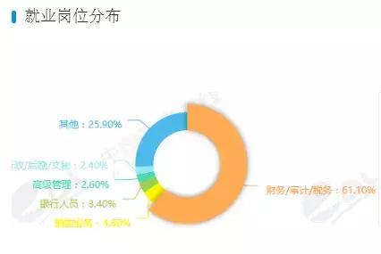专业解读法学,专业税收政策推荐