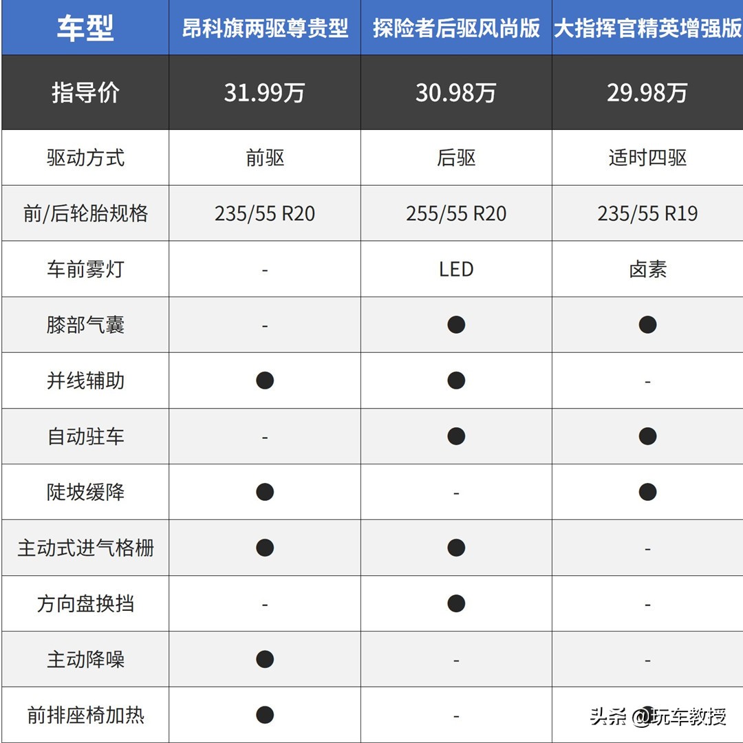 探险者昂科旗途昂,美系车7座suv车型及价格