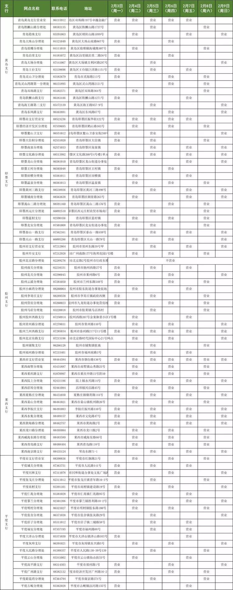 青岛银行网点营业时间,青岛银行最新信息