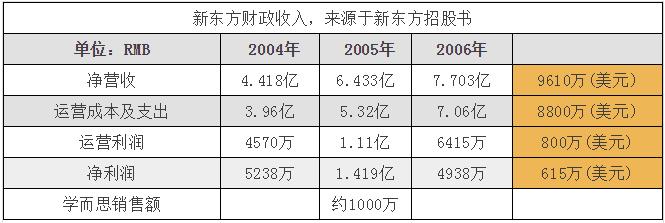 新东方为什么能在逆境中崛起,新东方为什么能逆风翻盘