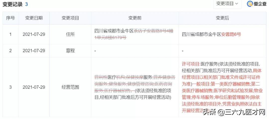 全球五百强医疗企业,注册资本10000万元的医院