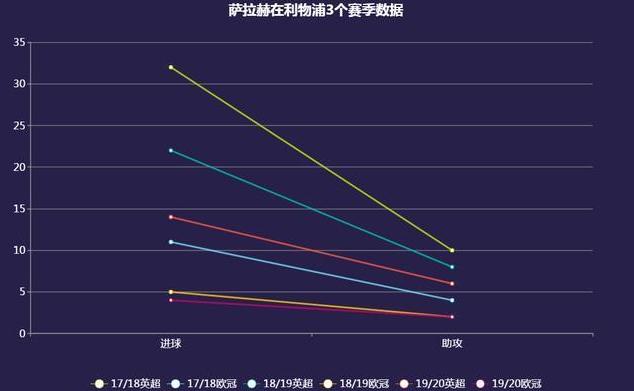 萨拉赫永不独行,超级巨星萨拉赫
