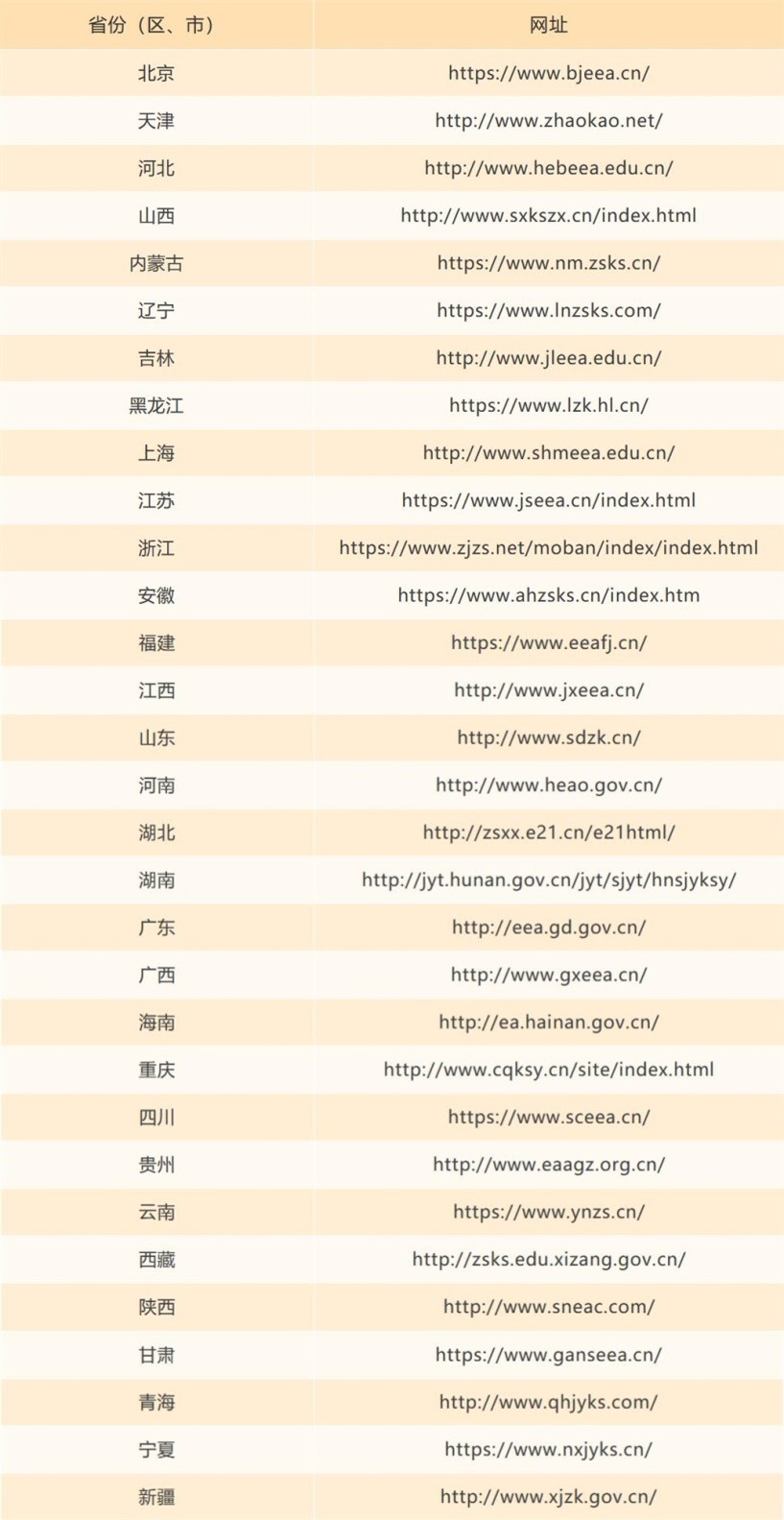 大连海事大学2021年高考录取结果发布(20210716更新)