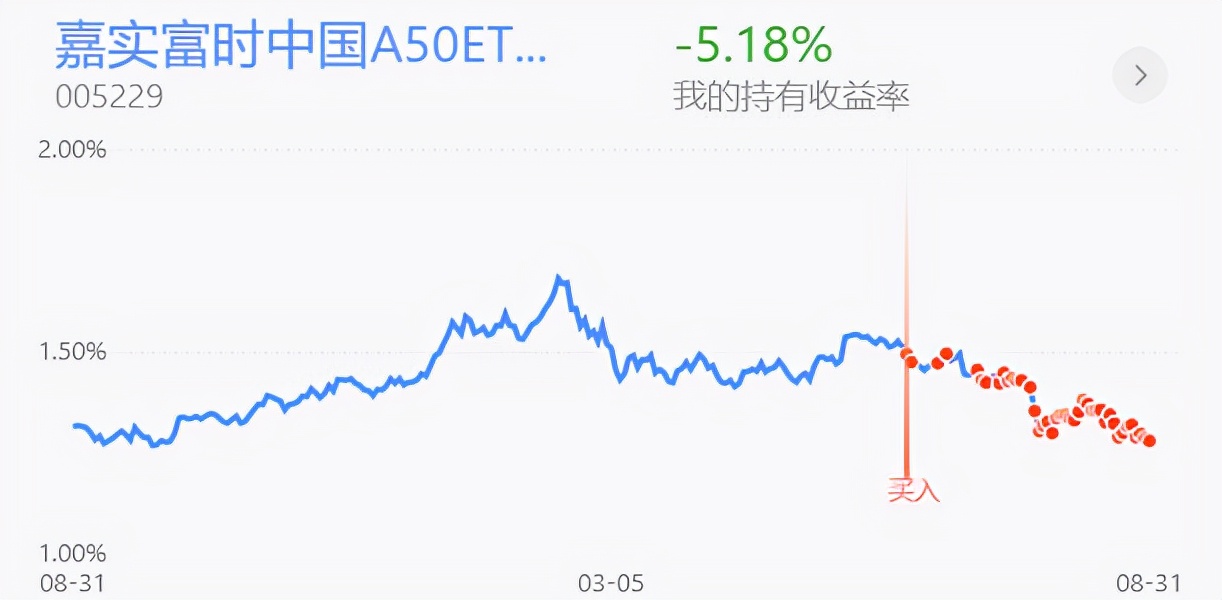 券商板块军工板块,券商军工指数基金