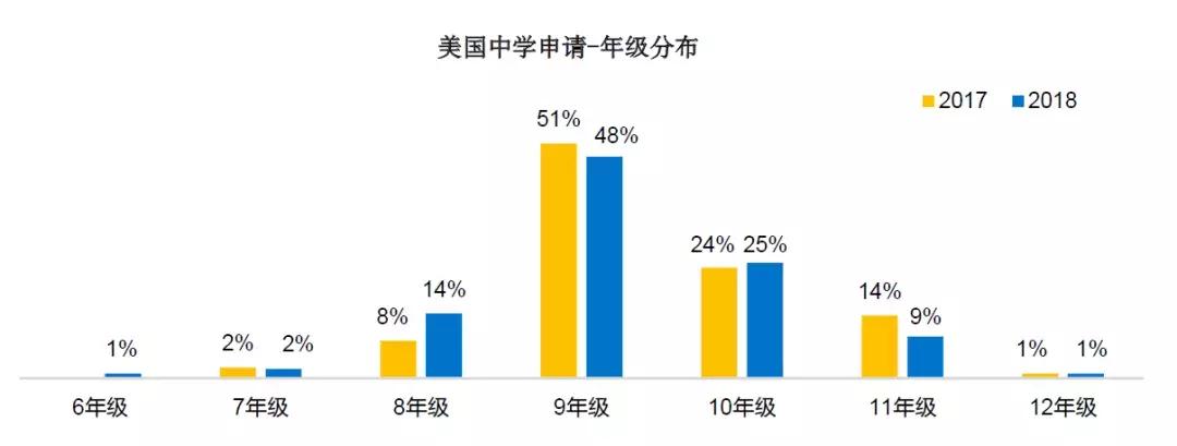 7.16丨USUWIN美国小常青藤巡展·沈阳站完美落幕