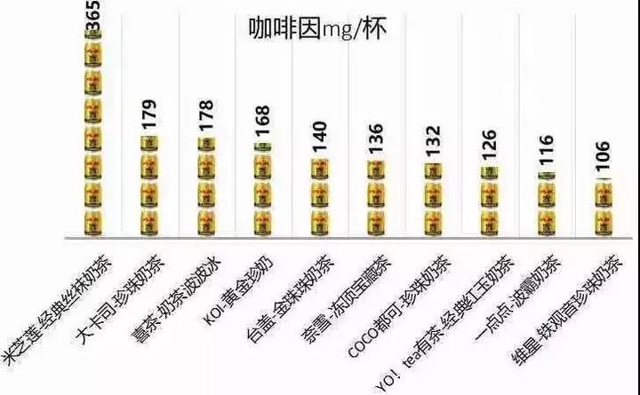 爱喝喜茶的伯爵,爱喝星巴克的喜茶