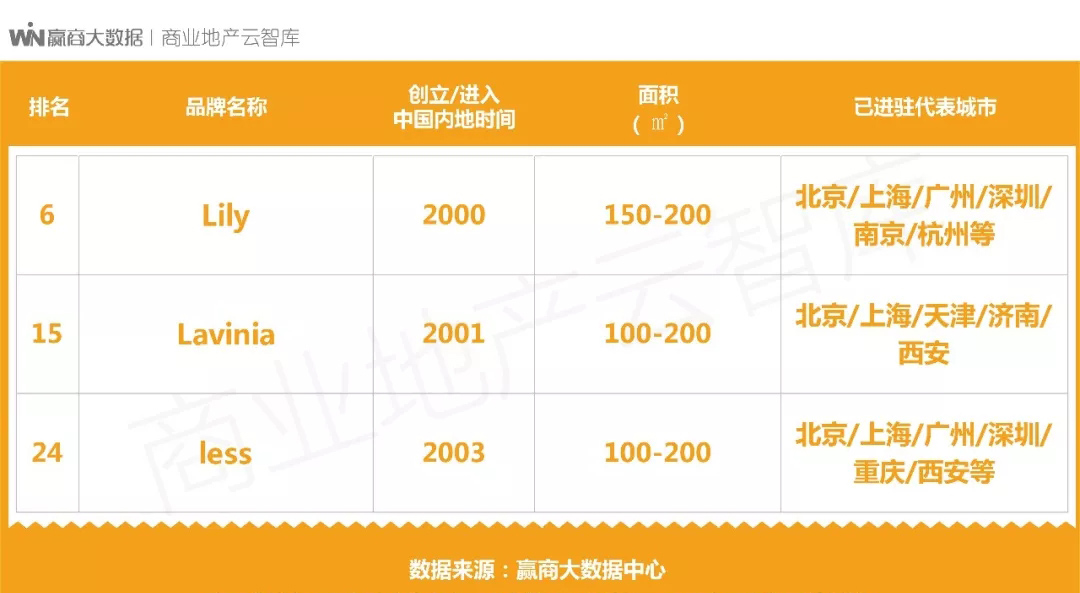 中高端女装都有什么牌子,中高端女装品牌100名