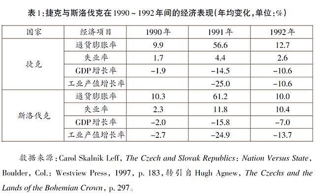 捷克斯洛伐克：曾是世界七大工业国，实力远超日本，因何走向分裂