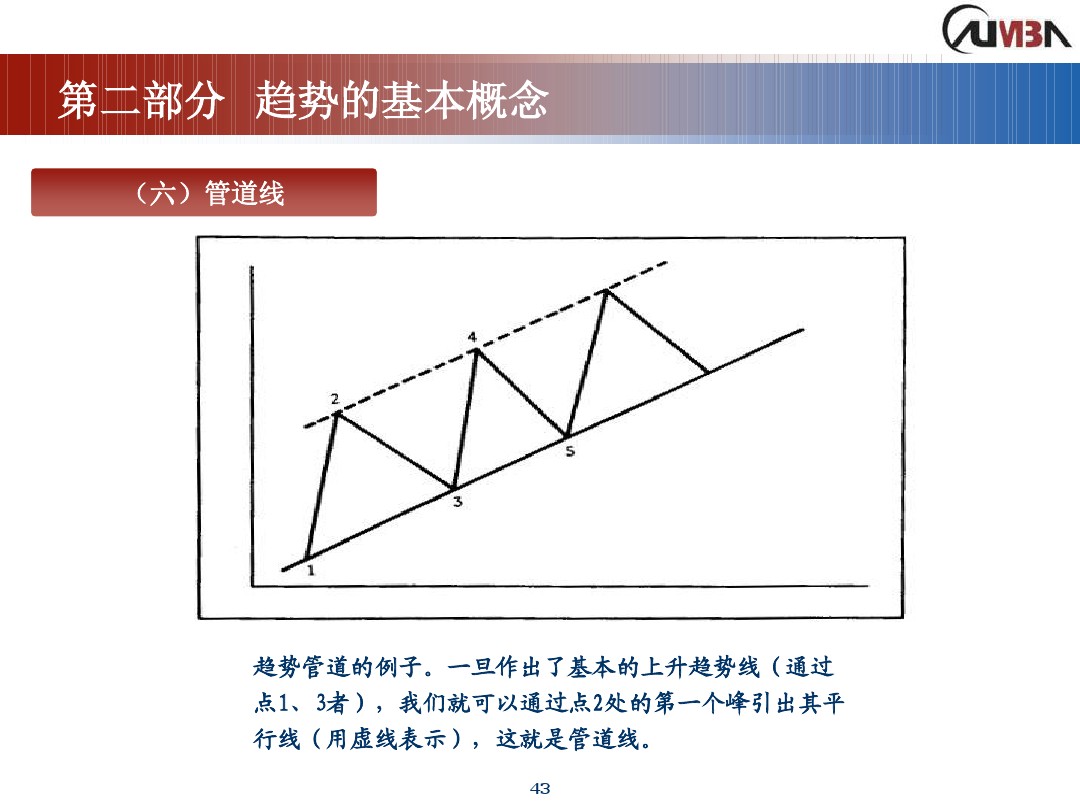 丁圣元期货市场技术分析,期货市场技术分析全套课