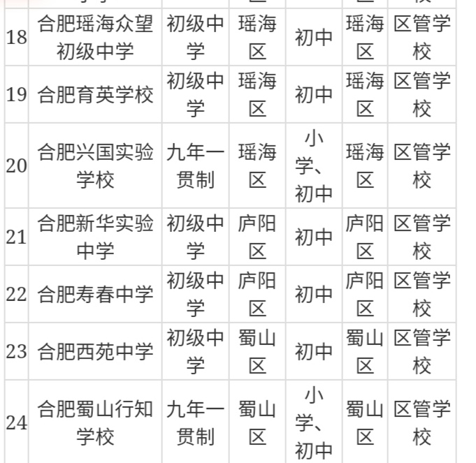 合肥有没有好的民办初中,合肥民办初中学校排名