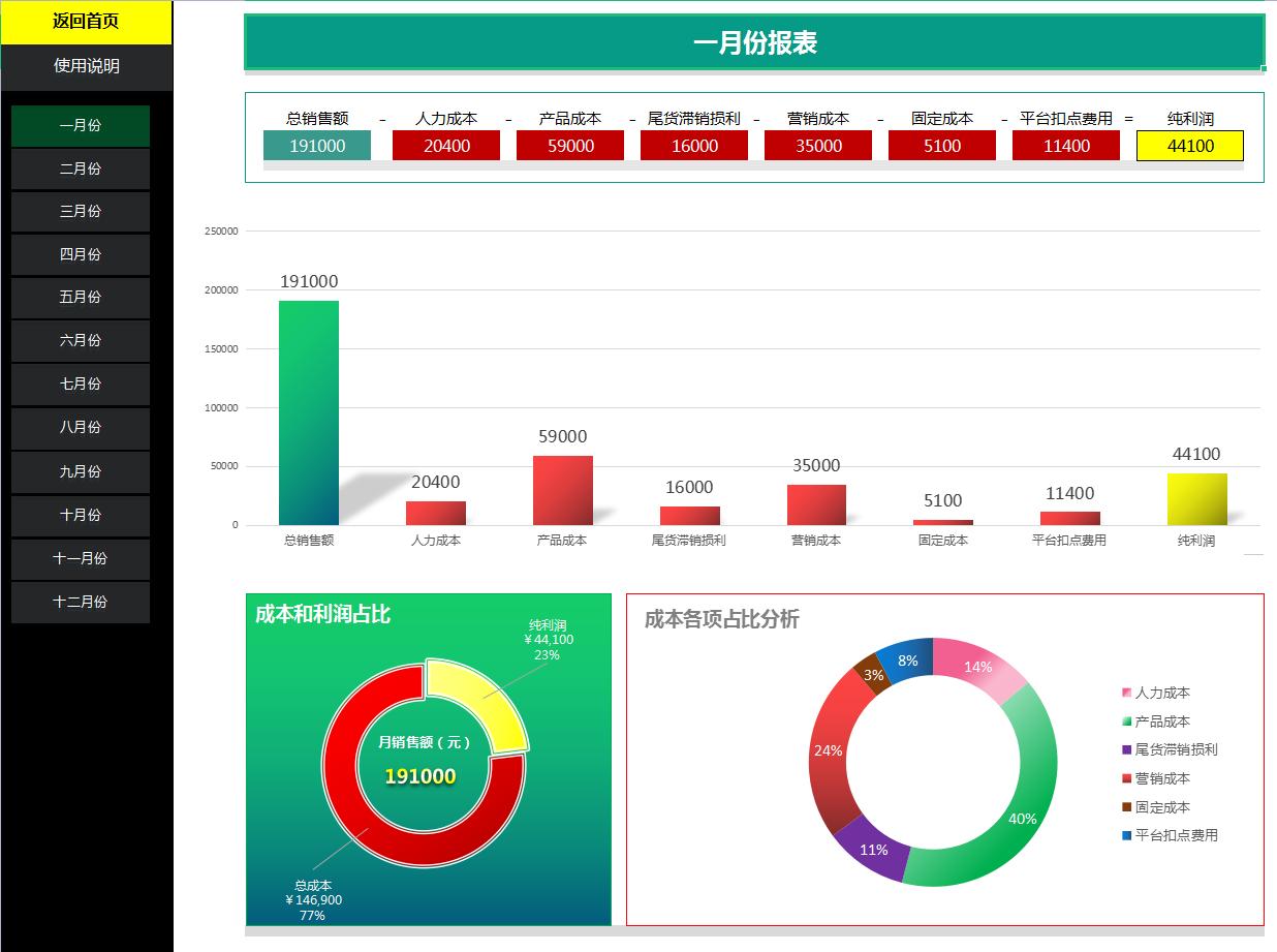 双十一后离职,双十一结束了要努力赚钱