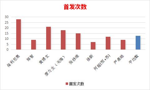 从数据统计上来看,从数据看中国