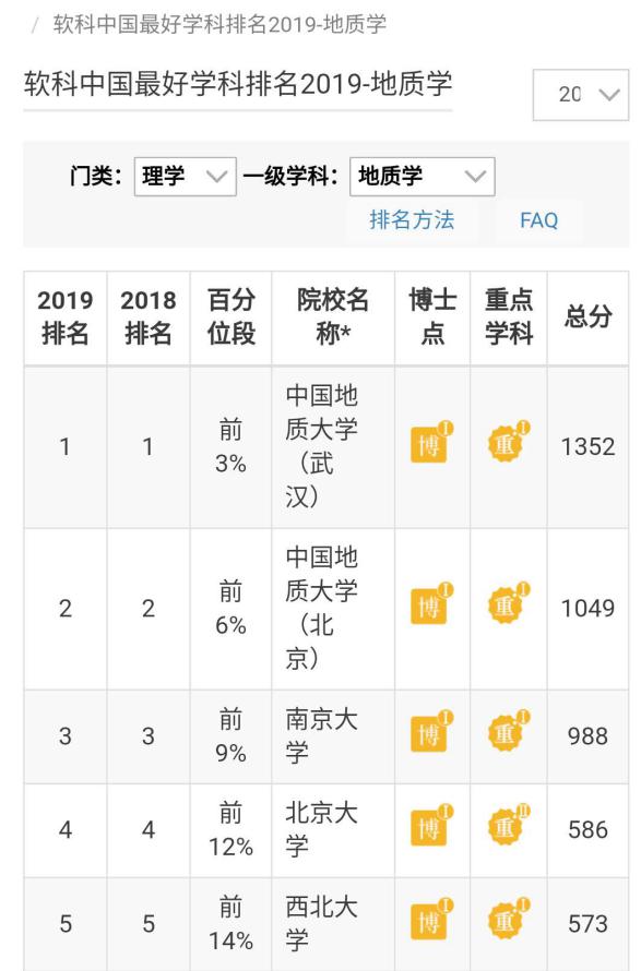 武汉这所大学要崛起,世界一流大学地球科学