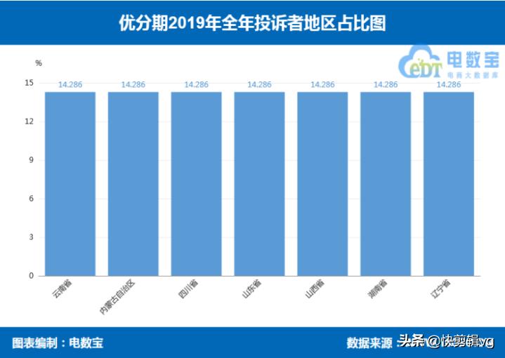 分期乐和好分期哪个好申请,来分期跟分期乐是一个平台吗