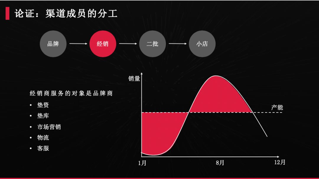 渠道模式未来趋势,当前渠道代理商的困境
