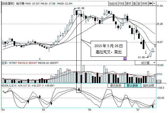 kdj指标技术入门与实战精解,kdj指标使用技巧详解简单又实用